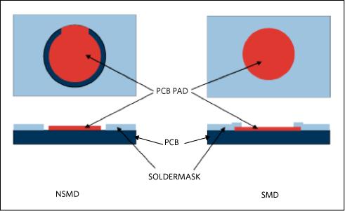 Figure 1. Illustration of NSMD and SMD land pad patterns.