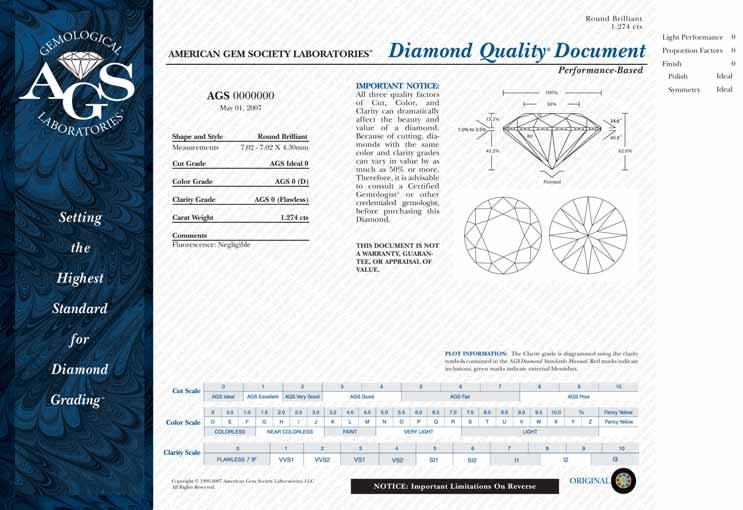 The World s Leading Diamond Document for Cut Still Reigns The Diamond Quality Document (DQD) incorporates the AGS Performance-Based Cut Grading System and features a elegant design, reflective of the