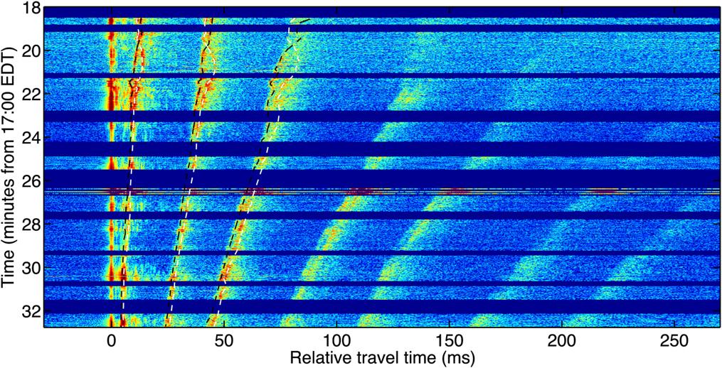 FIG. 5. (Color online) Multiple reflection arrival pattern of the sperm whale clicks detected on May 14 in the Gulf of Maine.