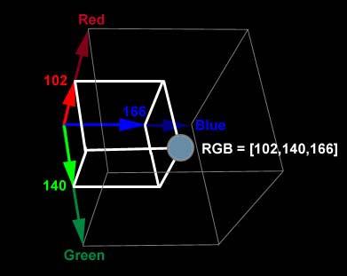 RGB Color Specification 17 Source: