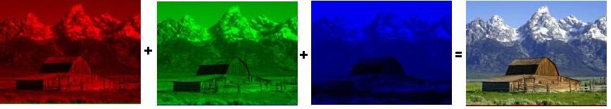 combining three primary colors: Red, Green and Blue (additive color space fig. 2.1 and 2.2). Fig. 2.1. Additive mixing of colors. When the primary colors are superposed, the secondary colors appear.