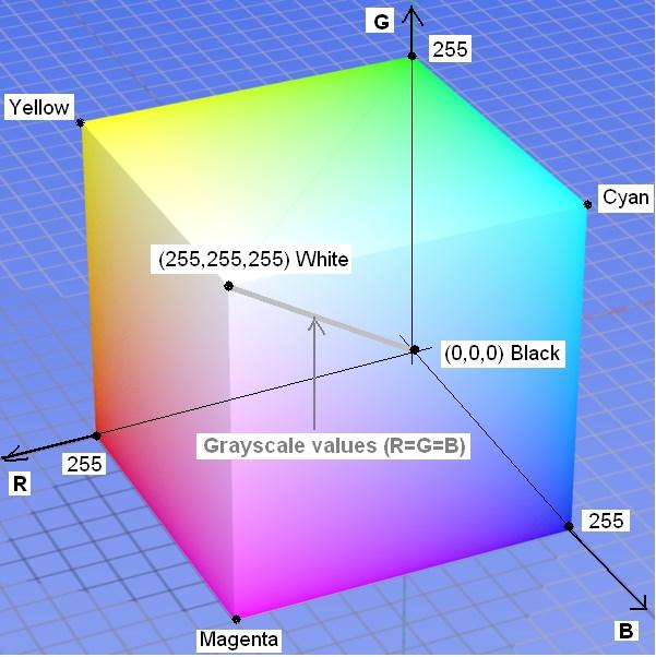 2 Universitatea Tehnică din Cluj-Napoca, Catedra de Calculatoare Fig. 2.3. The RGB color space mapped on a cube. Here, each color axis is represented on 8 bits (256 levels) (RGB24 bitmap images).