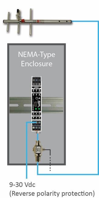 Installation 4 Installation 4.1 Installation 1. Install or use existing NEMA-type enclosure. 2. Be sure the WIO System meets applicable grounding requirements in the enclosure. 3. Install a 35 mm x 7.