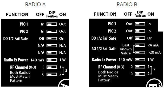 4 GHz system s transmit power is fixed at 63 mw. 8.5 RF Channel Selection (900 MHz and 2.4 GHz Only) 1.