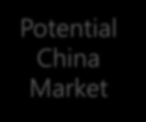ACCOMPLISHMENTS Potential China Market 1 Introduction events in China Organizing events in China to introduce about the potential of Vietnam s property market 2 Relationship with Chinese property