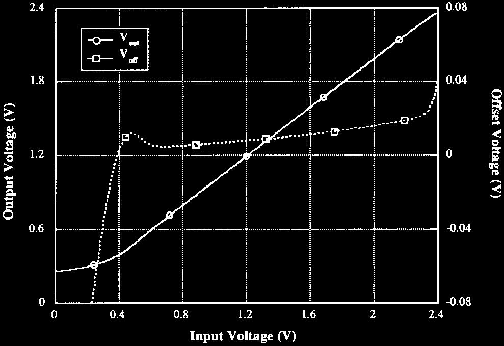 140 IEEE JOURNAL OF SOLID-STATE CIRCUITS, VOL. 34, NO. 2, FEBRUARY 1999 Fig. 15.