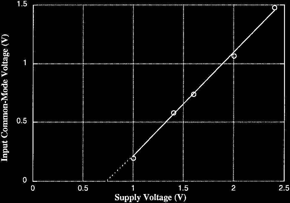 Transient response of the amplifier to a step input. Fig. 16. voltage.