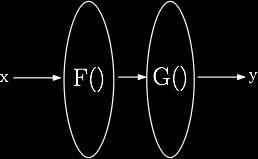 Threshold Implementations Decomposing nonlinear functions S = G o F 302 affine