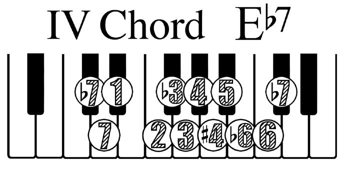 At-A-Glance Fingering Chart Piano - Side
