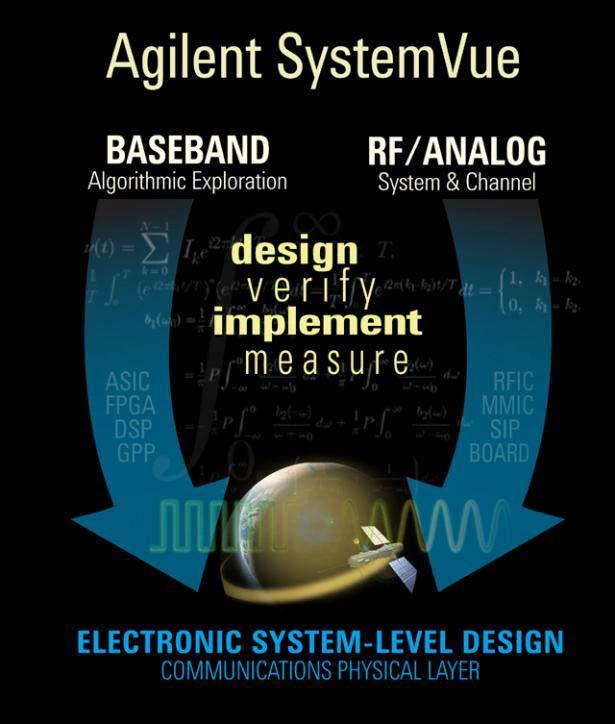 Product Info: Agilent SystemVue Layer 1 waveform design & verification New system-level design environment from Agilent Provides top-down ESL cockpit for