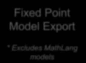 Floating Point Model Export