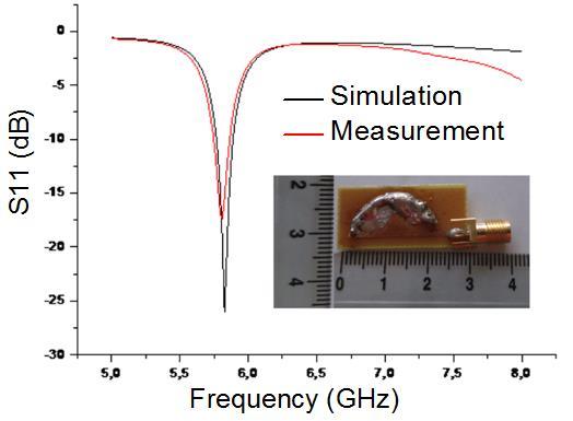 Fig. 6 above shows the Half-mode cavity responses of simulation and measurement. As already seen, the resonant peak of the configuration is the same of the whole structure at 5.