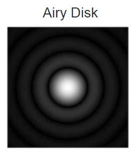 Origins of diffraction limit The airy disk