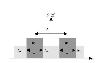 (b) Equivalent index distribution Fig. 2.