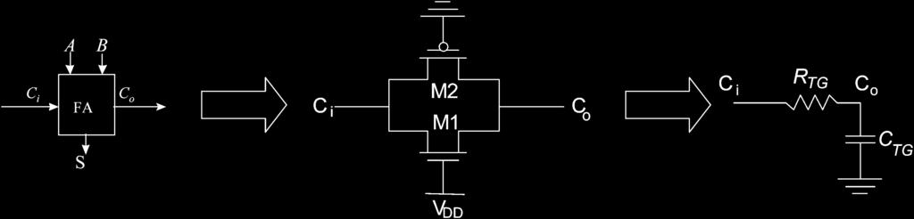 1332 IEEE TRANSACTIONS ON VERY LARGE SCALE INTEGRATION (VLSI) SYSTEMS, VOL. 14, NO. 12, DECEMBER 2006 Fig. 13. Equivalent circuit of a TG full adder. Fig. 15.
