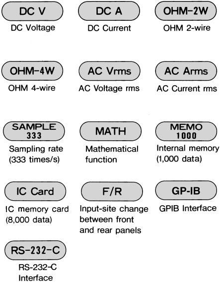 756 & 7562 SELECTION GUIDE < Selection Symbols > <7560 Series > 6-/2 digits,999,999 DC V accuracy: ±0.