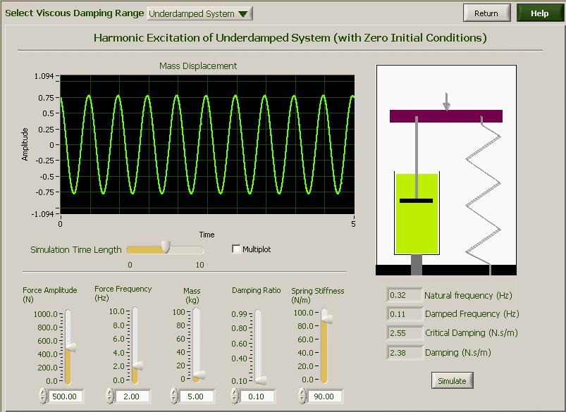 Vibratio n Simulation/Animation Vibration fundamentals simulation software is designed to teach basic concepts using a new interactive and visual simulation technique.