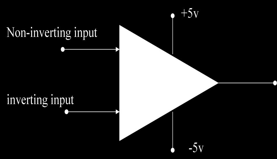 UNIT-II CHARACTERISTICS OF OP-AMP OPERATIONAL AMPLIFIER: An operational amplifier is a direct coupled high gain amplifier consisting of one or more differential amplifiers, followed by a level