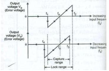 d) Draw the circuit diagram of touch