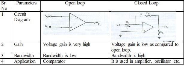c) Describe virtual ground and virtual short concept with reference to OP-AMP.