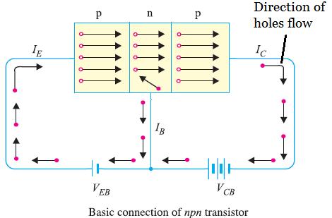 Transistor Action Note: Direction of current is same as the