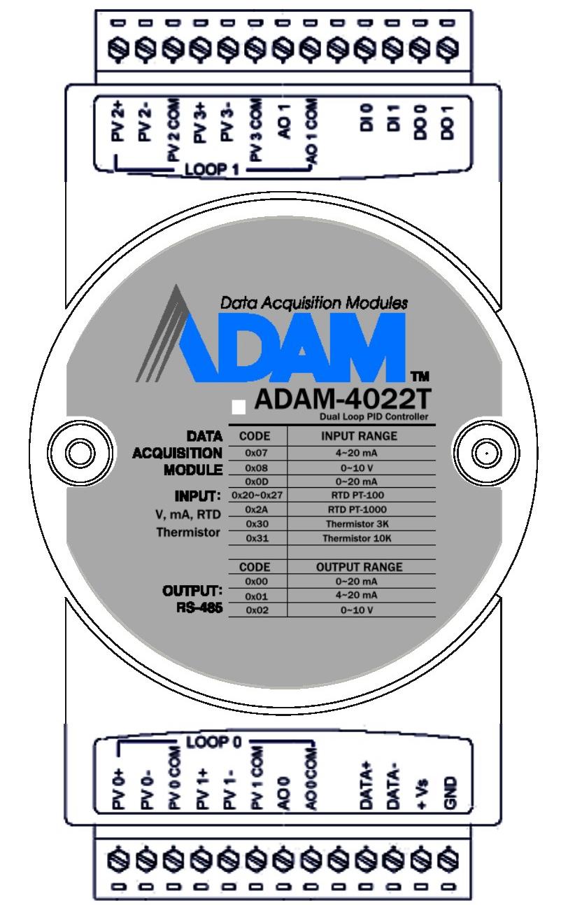 Wiring & Installation The ADAM-422T is a Dual loop PID controller. There are three analog input, one analog output, one digital input and one digital out put for each loop usage.