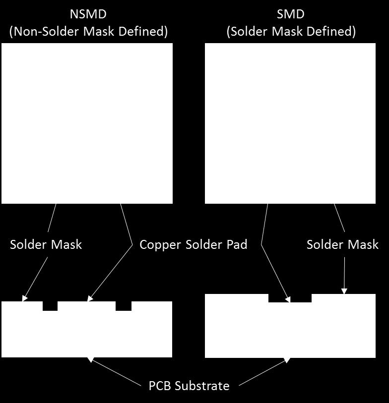4. PCB Design 4.1 PCB Land Pattern There are many factors to decide the selection of solder mask defined (SMD) or non-solder mask defined (NSMD) pads.