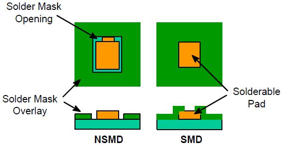 PowerFLAT PCB mounting process Figure 4: Comparison between SMD and NSMD pads AN5046 Both configurations can be used.