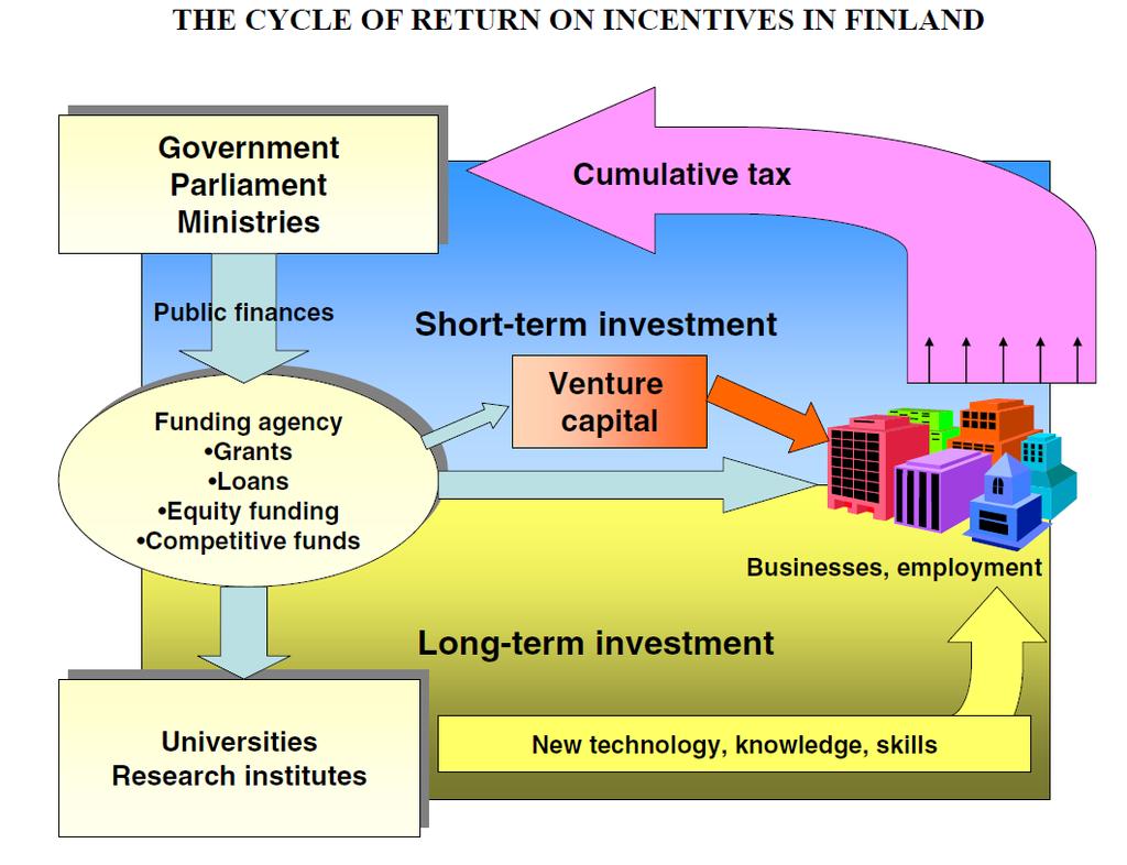 1.1. Strong investment in research infrastructure and institutions Critical mass to develop alternative solutions More differentiated approaches, better adapted to local setting and development needs