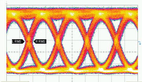 HMC7LC DRIVER, DC - GHz 11.2 Gbps NRZ Output Eye Diagram (Continued) Current Min Max Units Eye Amplitude.26.26.27 V SNR 22.3 22.26 22.1 V/V Time scale: 3. ps/div Amplitude scale: 1.17 V/div, Vin: 11.
