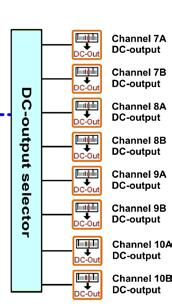 Figure 3. 8 DC-output channels can be freely assigned to any AC/DC measurement within the SM-610-A06 module. Figure 4.