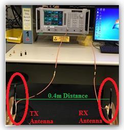 5.1 S-parameter Measurements of Wireless Channels The procedure to measure the 2.