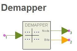The demapper performs the opposite of the mapper and takes an input symbol and outputs bit(s). For NRZ/BPSK, the demapper takes in a 1 -> 1 or a 0 -> -1.