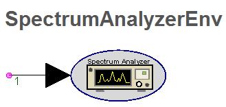The Spectrum Analyzer block can only record data from an envelope datatype.