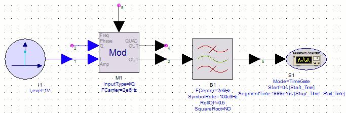 Figure 2-5: Dataflow modeling in SystemVue example The dataflow modeling software only requires one connection and the data only flows in the direction of the arrow.