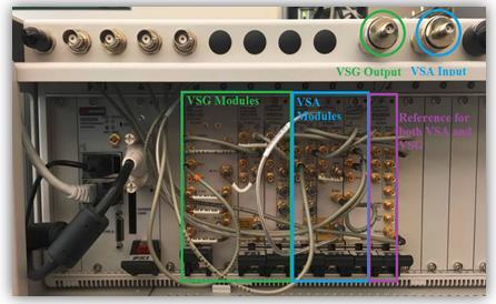 Figure 3-2: Keysight Chassis Containing M9381A VSG (green) and M9391A VSA (blue); modules shown for each VSA and VSG, and reference shared by both VSA and VSG The
