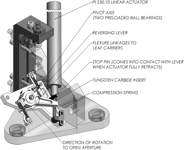 As shown in Fig. 4, the reversing lever is preloaded against the actuator with a compression spring.
