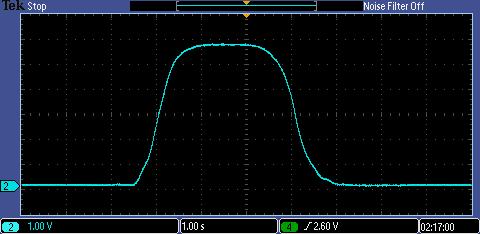 frequency signal shown is for demonstration