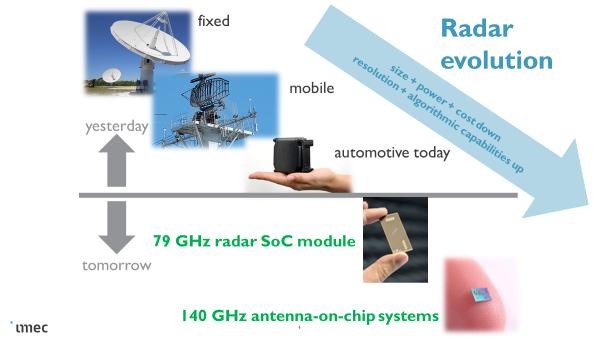 Radars are evolving into ultra-small systems that can be built into anything, anywhere. These 3 ingredients made the first radar-on-chip < 1 cm² possible 1. CMOS.