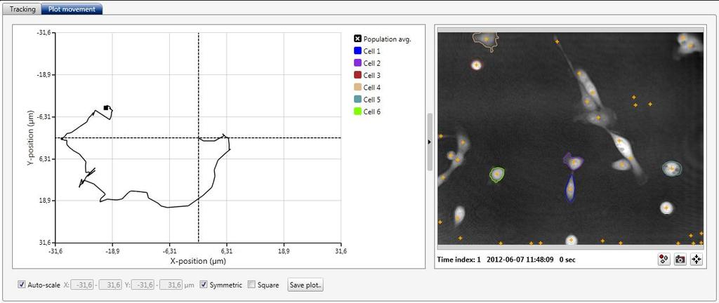 Figure 24: The Plot Movement tab Figure 25: Diagrams showing both the average cell movement (right image) and