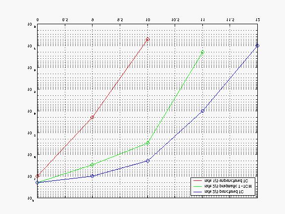 Pragmatic T-TCM performances rate 2/3 punctured TC rate 2/3 pragmatic T-TCM rate