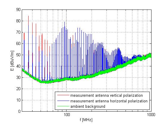 Fig. 9, 12 show changes of resonant frequency while the transmitter is grounded on chamber chassis.