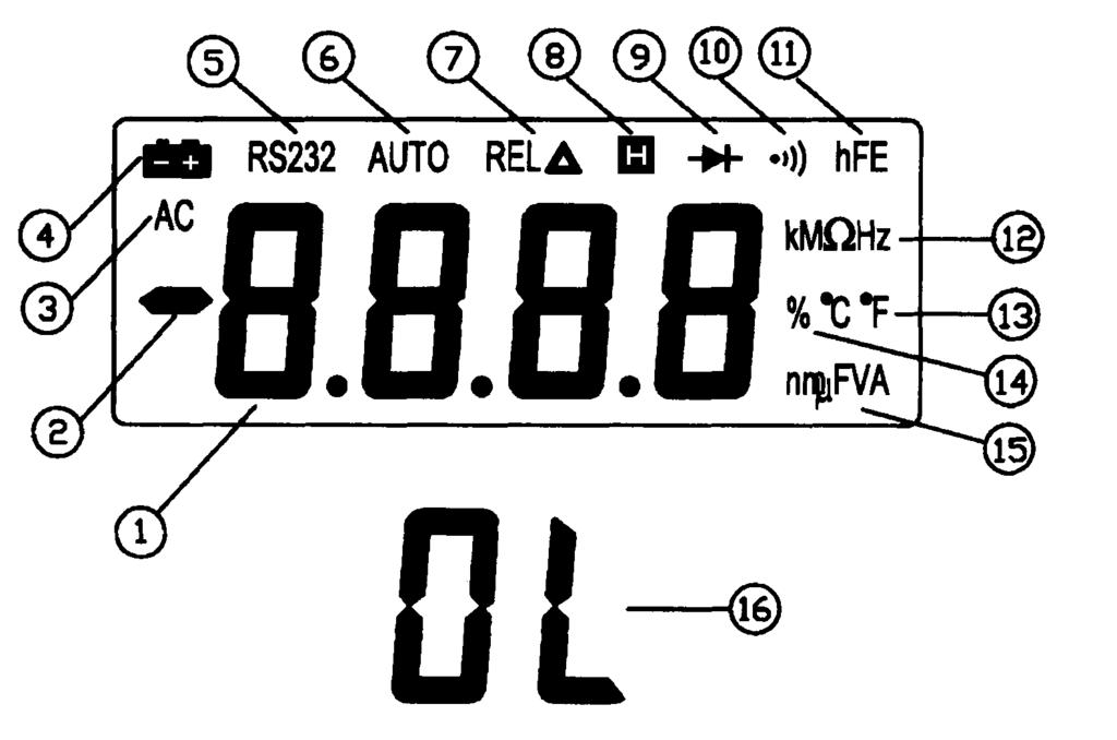 Figure 5. LCD Display Table 5. LCD Display Symbols Sequ. No. Symbol Description 1 8.
