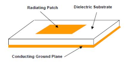 5.5.5 Micro strip patch antenna The concept of Microwave Integrated circuits was developed around 1970 s. But this field didn t develop into an emerging field till the introduction of VLSI concepts.