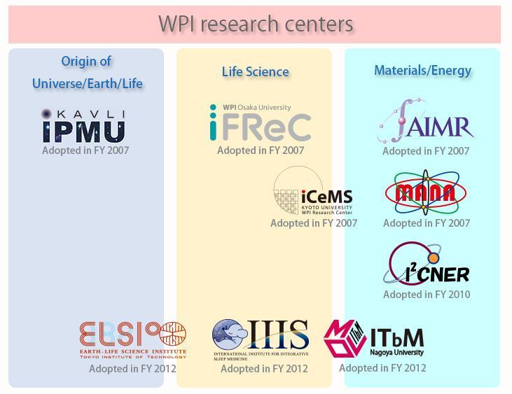 Research Centers Open to the World Attract the World Reform the Institutional Systems