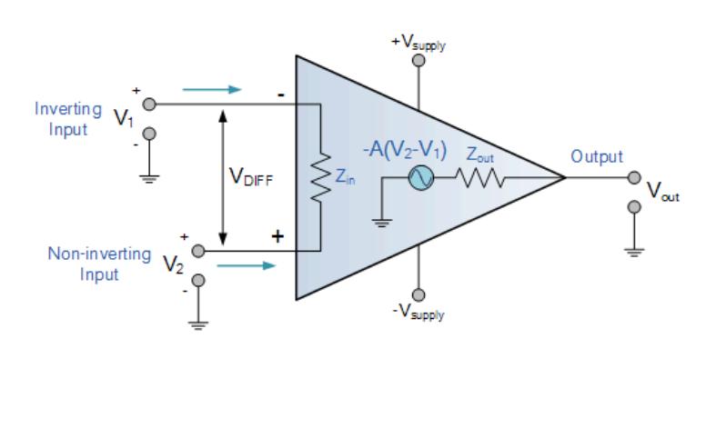 Op- amps : APPENDIX An Operational Amplifier, or op- amp for short, is fundamentally a voltage amplifying device designed to be used with external feedback components such as resistors and capacitors