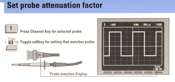 List of Procedures The procedures used in the processes of making measurements with the HP 54645A oscilloscope in the various labs are listed in this section for easy referencing.