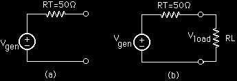 Figure 4: (a) Thevenin's equivalent circuit; (b) voltage divider between the output and load resistors. Important is that this output resistance of the function generator is 50 Ohm.