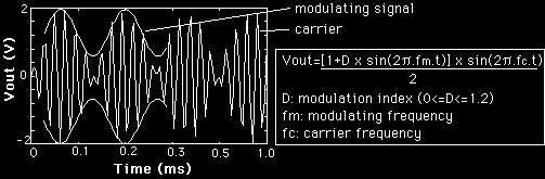 Figure 11: AM modulated sinusoid To modulate a sinusoid: 1. Select the sine function by pressing the key with the sine icon. 2. Adjust the frequency and amplitude using the modify keys. 3.