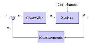 Typical control system Control system Control system input(s) Control system output(s) 34 Typical control system Control system Control